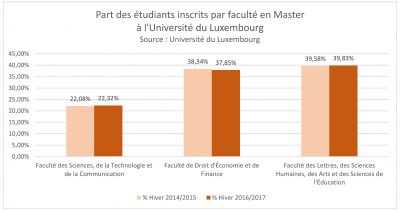nombre d'étudiants_en master_pc_2014-2016.jpg